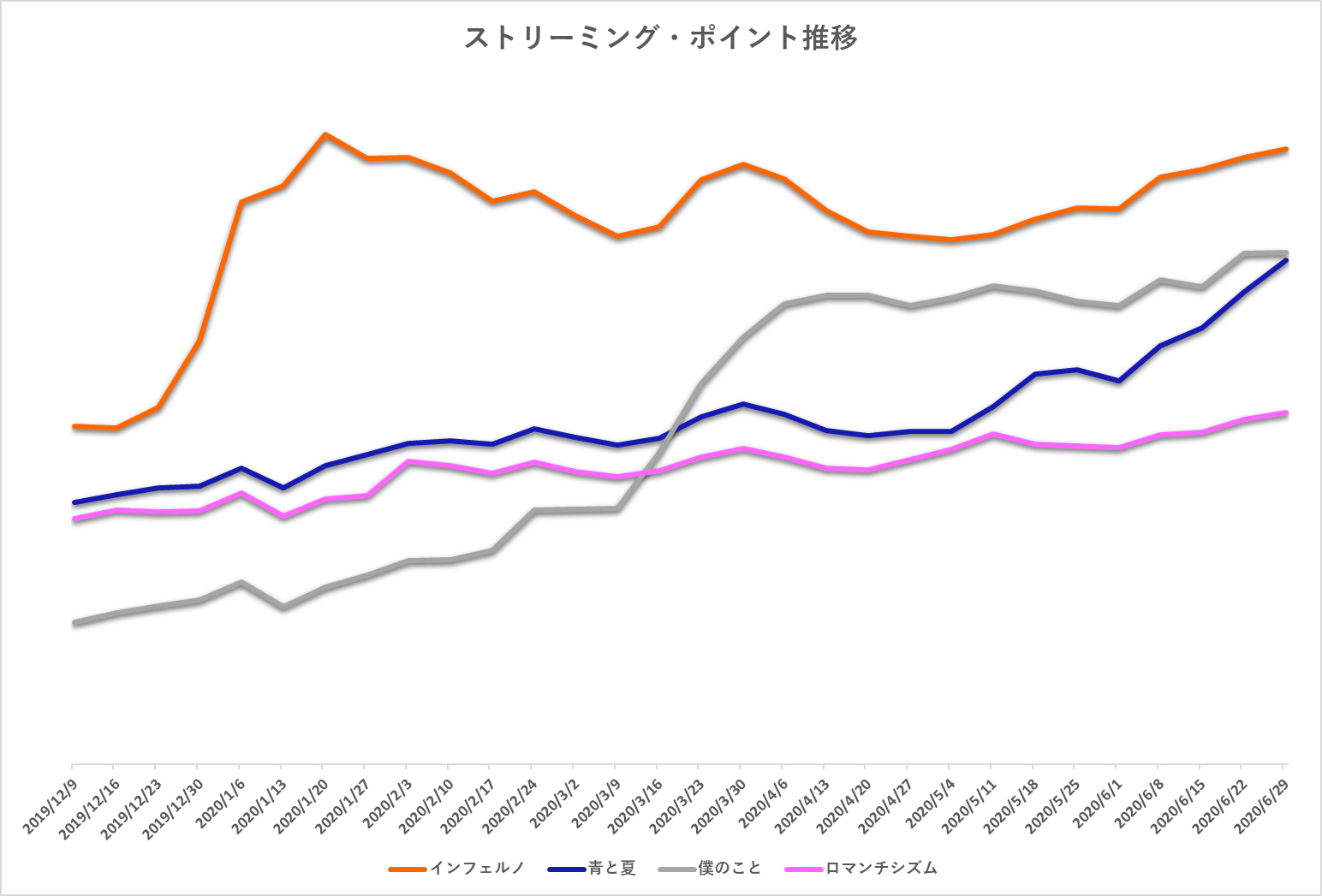 こと 歌詞 ミセス グリーン アップル 僕 の