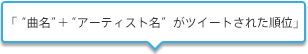 曲名＋アーティスト名がツイートされた順位