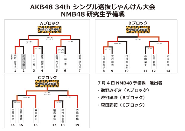 NMB48「」19枚目/19