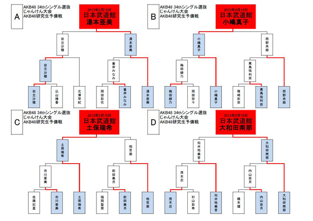 AKB48「」10枚目/14