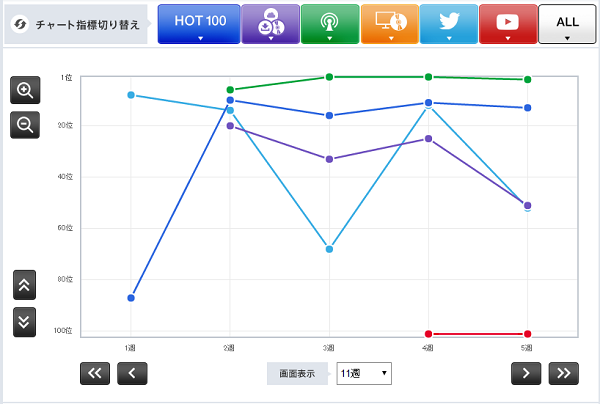 家入レオ「」2枚目/2