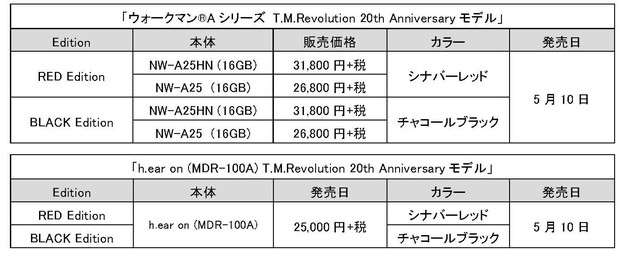 Ｔ．Ｍ．ＲＥＶＯＬＵＴＩＯＮ「」12枚目/16