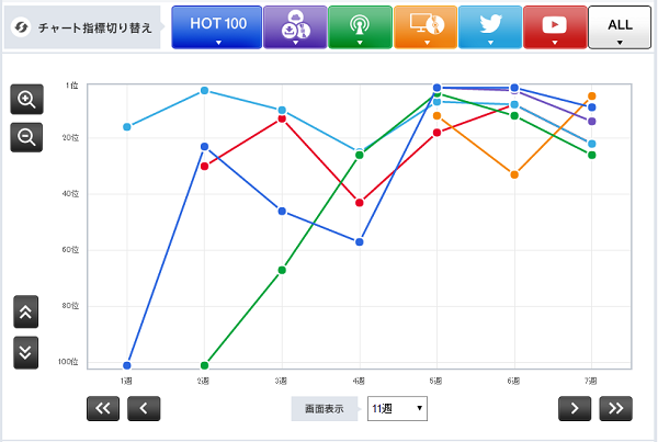 家入レオ「」2枚目/2