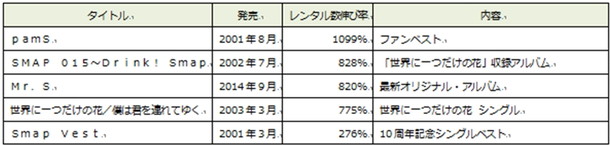 back number「」6枚目/6