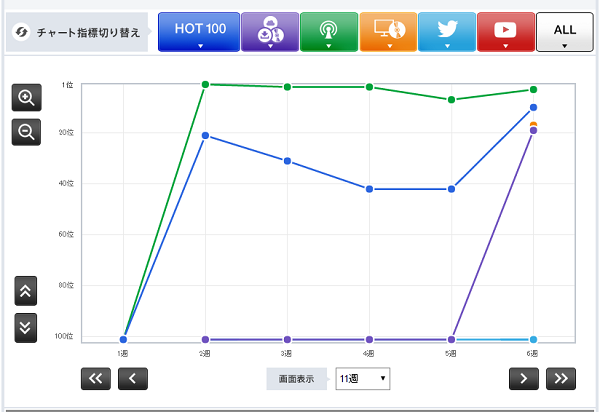 ＪＹ「」2枚目/2