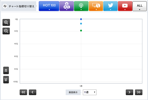 Hi-STANDARD「Hi-STANDARD「ANOTHER STARTING LINE」」2枚目/3