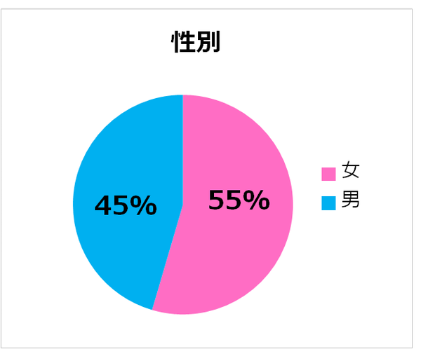 WANIMA「」2枚目/6