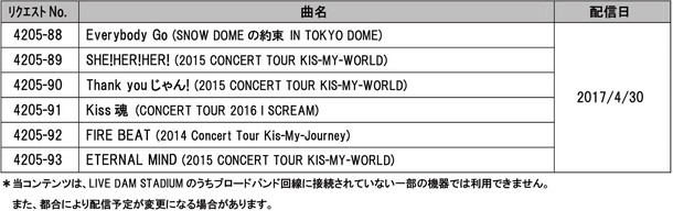 Kis-My-Ft2「」3枚目/4