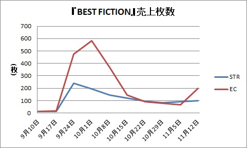 安室奈美恵「」2枚目/2