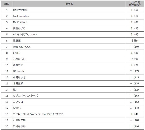 星野源「」2枚目/10