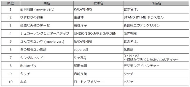 星野源「」8枚目/10