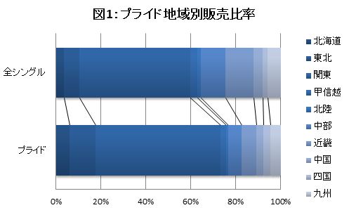 高橋優「」2枚目/3