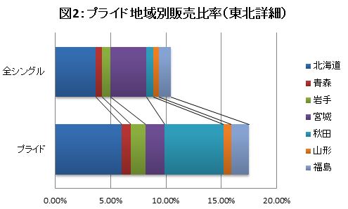 高橋優「」3枚目/3