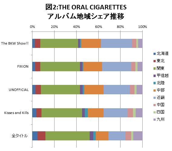 THE ORAL CIGARETTES「」3枚目/3