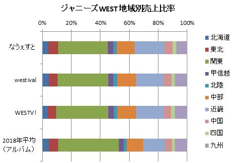 ジャニーズＷＥＳＴ「」2枚目/2