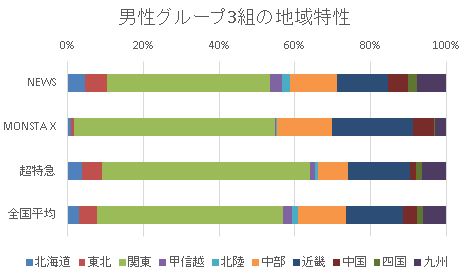 NEWS「」2枚目/2