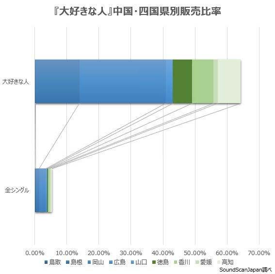 STU48「」3枚目/3