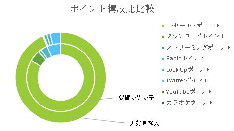 BEYOOOOONDS「」2枚目/2