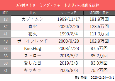 aiko「」2枚目/5