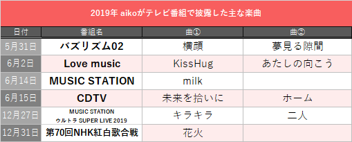 aiko「」5枚目/5