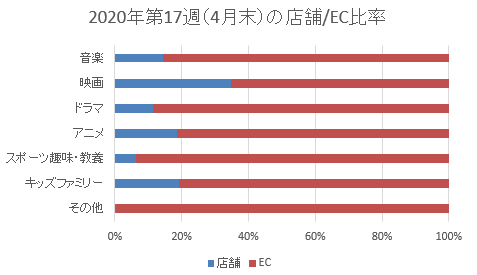 「」4枚目/4