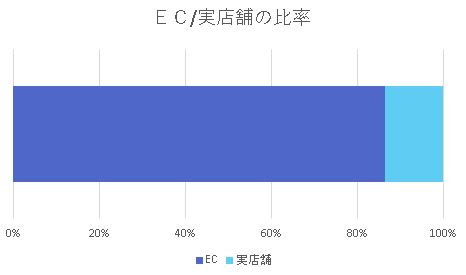 BTS「」2枚目/3