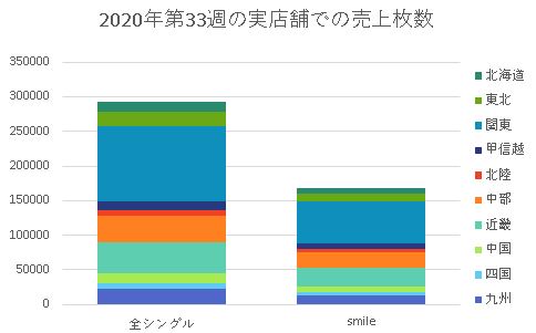 Ｔｗｅｎｔｙ★Ｔｗｅｎｔｙ「」2枚目/2