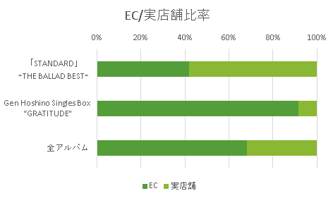 矢沢永吉「」3枚目/3