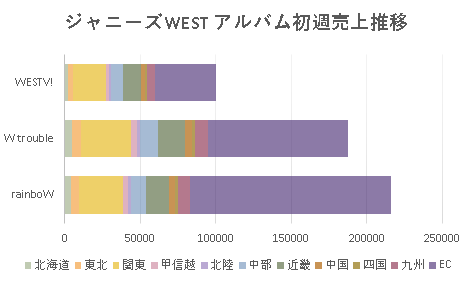 ジャニーズＷＥＳＴ「」2枚目/3