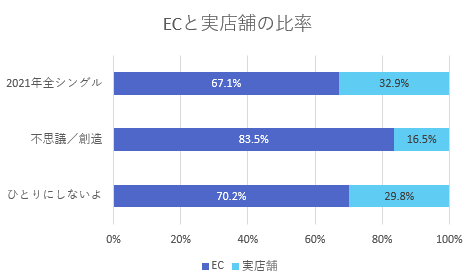 関ジャニ∞「」2枚目/3