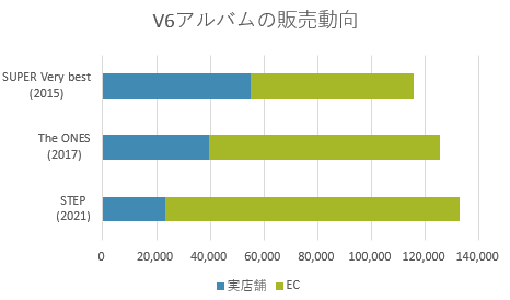 Ｖ６「」2枚目/3