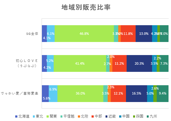 なにわ男子「」3枚目/3