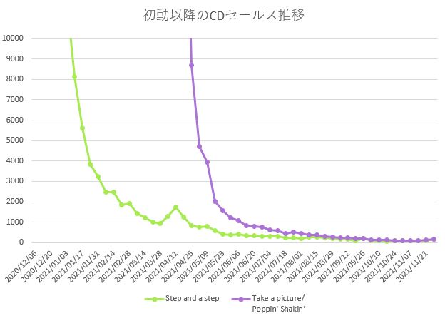 NiziU「」2枚目/3