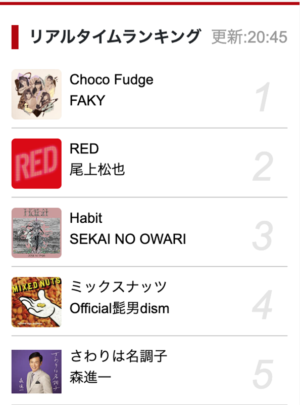 ＦＡＫＹ「」2枚目/3