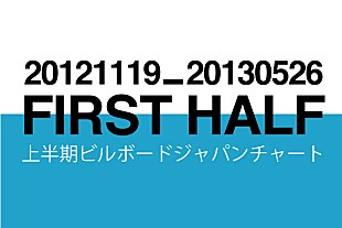 AKB48「AKB48＆ミスチル強し、ビルボードジャパン上半期チャート発表」