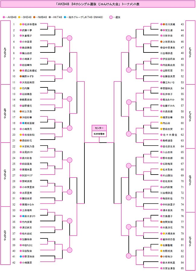 AKB48「」61枚目/61