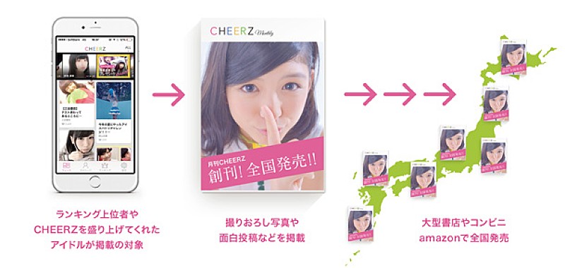 『CHEERZ』ランキング上位アイドル達のビジュアルブック3か月連続発売