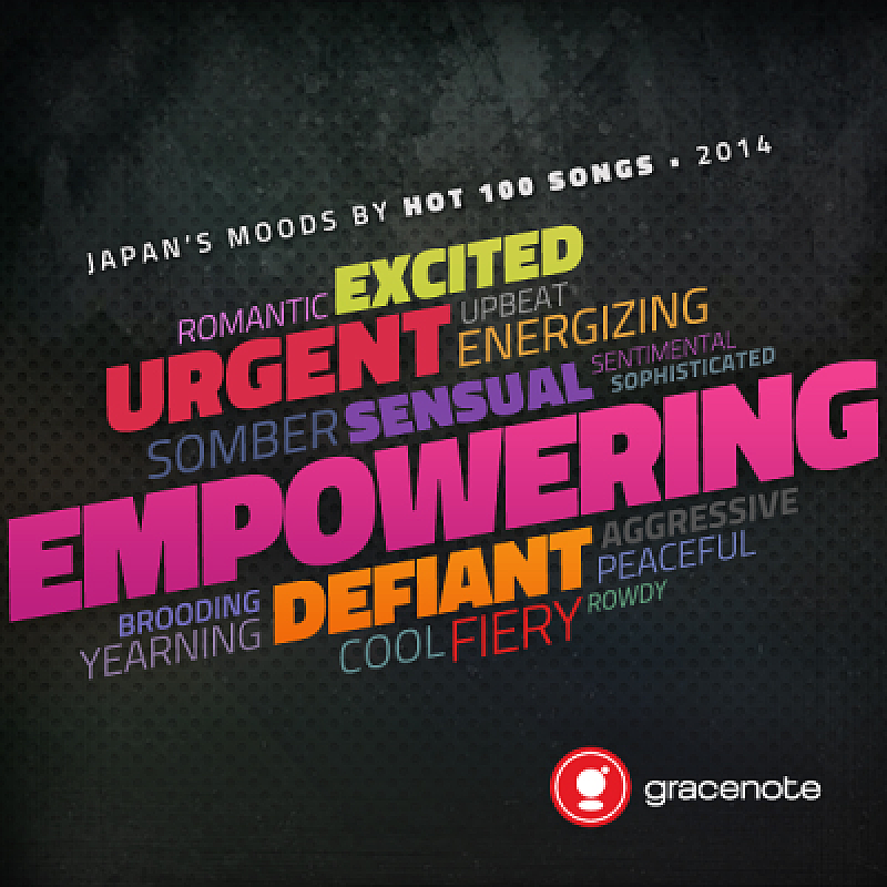 【BJMA2014】Gracenoteがイヤーエンド・チャートをムード解析、今年の気分は「Empowering（勇気づける」に
