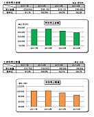 「2014年オーディオ・ソフト　売上金額・販売数量」2枚目/5