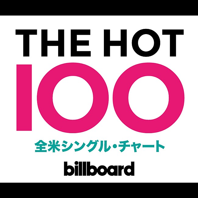 「遂に首位後退！オーミの「チアリーダー」がウィズ・カリファの連覇をストップ、初の米ビルボード・シングル・チャート1位に」1枚目/1