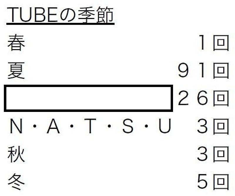 TUBE「」4枚目/4