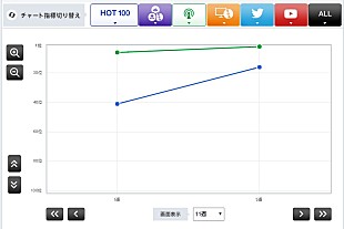 「【CHART insight of insight】ジャネット・ジャクソンがJ-POPと渡り合えるのはなぜか？」