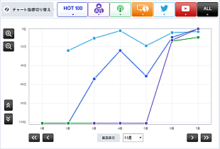 「【CHART insight of insight】乃木坂46とPerfume、アイドル一騎打ちの勝敗は？」