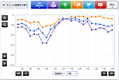 ザ・ビートルズ「」2枚目/2