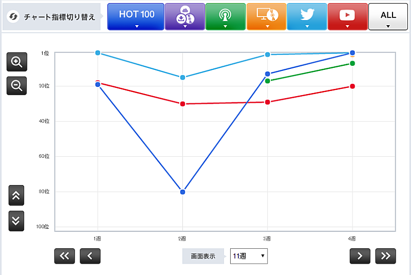 【CHART insight of insight】アルバム・リリースの影響でシングルも急上昇。BIGBANGの底力とは？