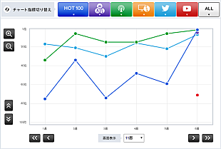 「【CHART insight of insight】春の陽気で女性アーティストが大躍進！　aikoとカントリー・ガールズの勝負は？」