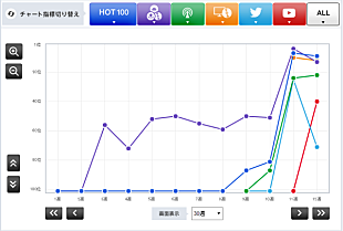 「【Chart insight of insight】頑張れ20年選手。じわじわとチャートを追い上げるASIAN KUNG-FU GENERATIONとケツメイシ」