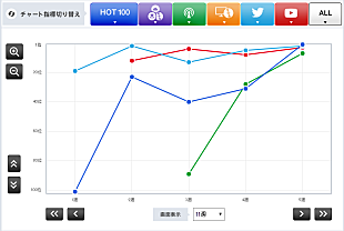 「【Chart insight of insight】生き残るアイドルはラジオに強い？　欅坂46と乃木坂46が上位にいる理由。」