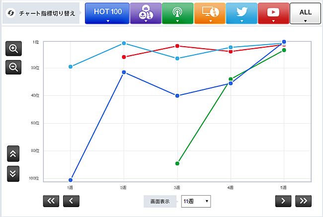 欅坂46「【Chart insight of insight】生き残るアイドルはラジオに強い？　欅坂46と乃木坂46が上位にいる理由。」1枚目/2