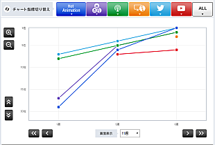「【Chart insight of insight】アニメ主題歌は専門家？それとも門外漢？　ポルノグラフィティとEGOISTの大人な対決」